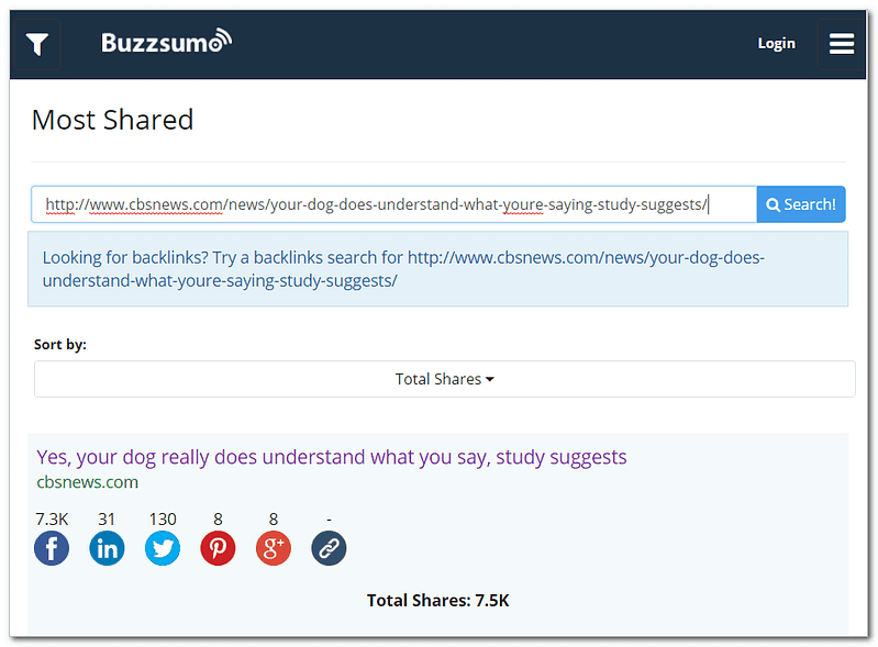 Use Buzzsumo to verify shares. Is it hot or not?